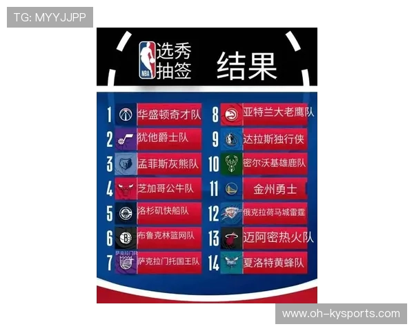 2026 NBA 选秀大会抽签揭晓:哪支球队成为了最大的赢家?分析状元概率。 2026 NBA 选秀大会抽签揭晓:哪支球队成为了最大的赢家?分析状元概率。